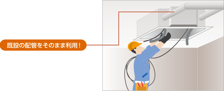 既設の配管をそのまま利用!