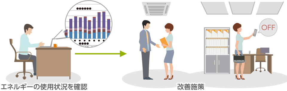 「見える化」で課題を発見し、省エネを継続!