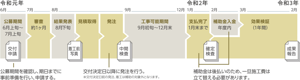 補助金・助成金の申請は当社がお手伝いします!