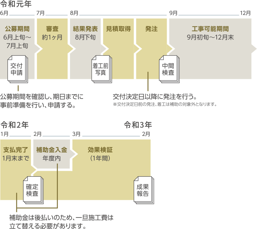 補助金・助成金の申請は当社がお手伝いします!