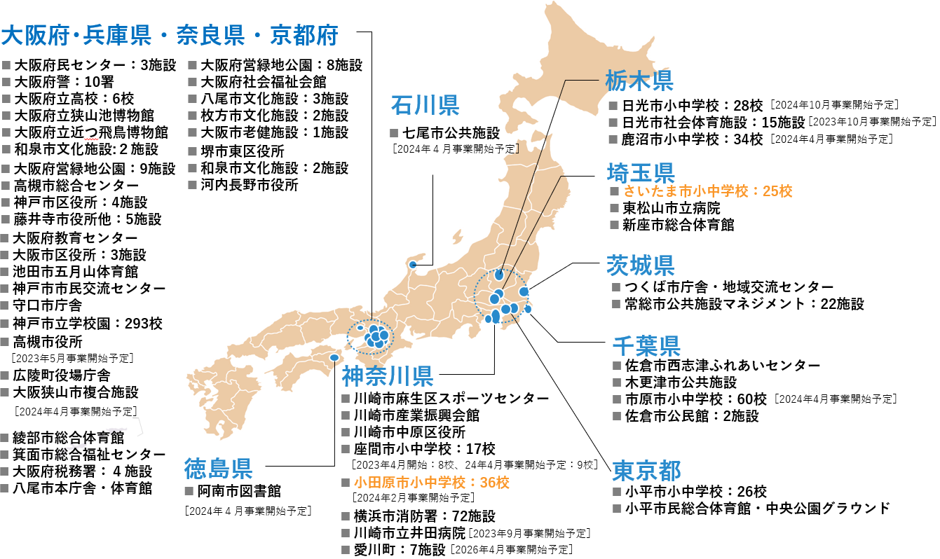 施設ESCO