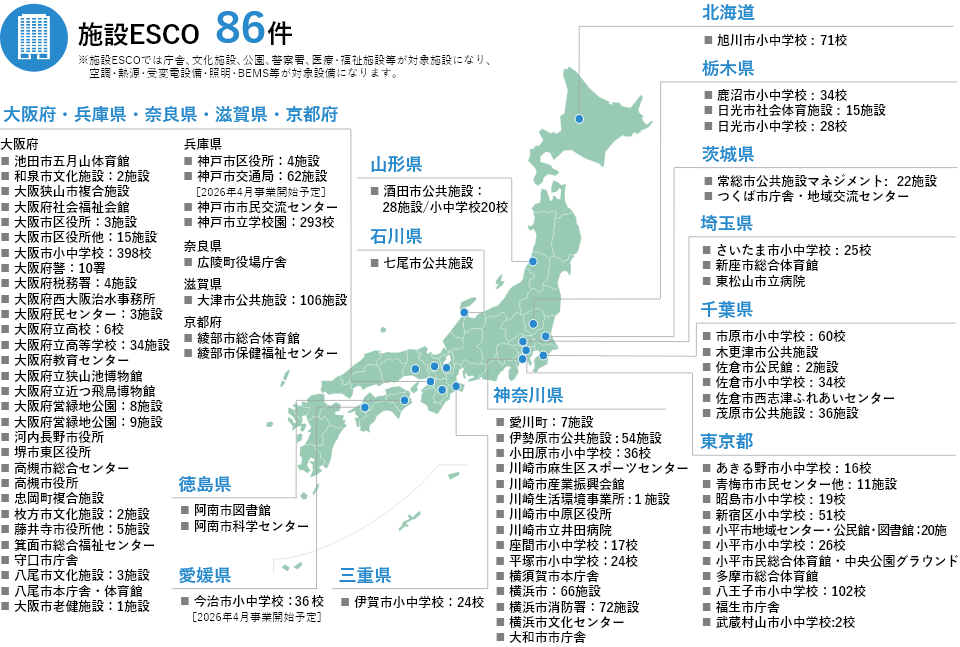 施設ESCO