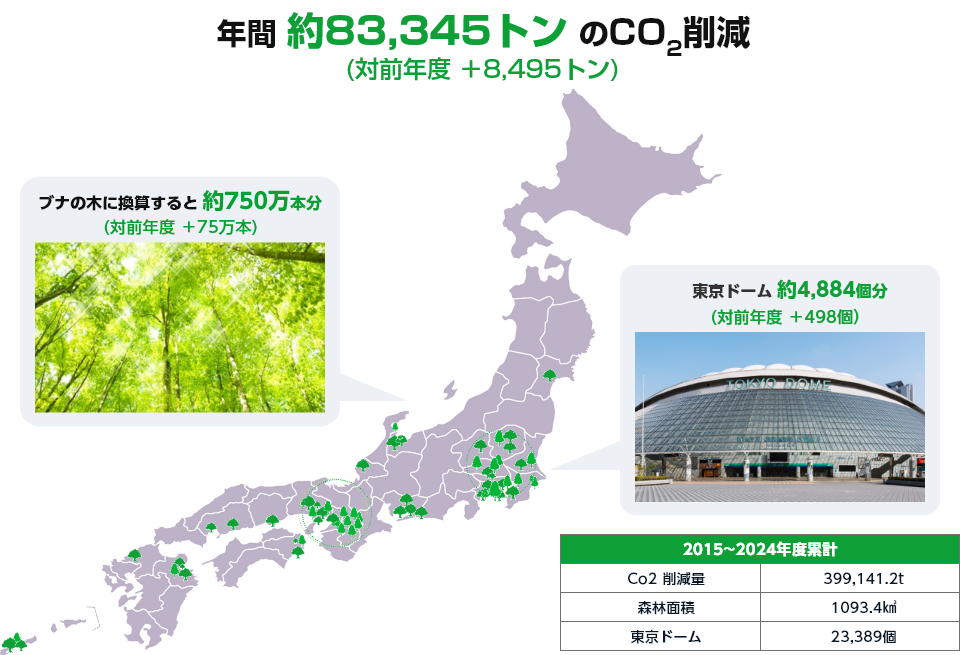 全国のESCO事業 CO2削減