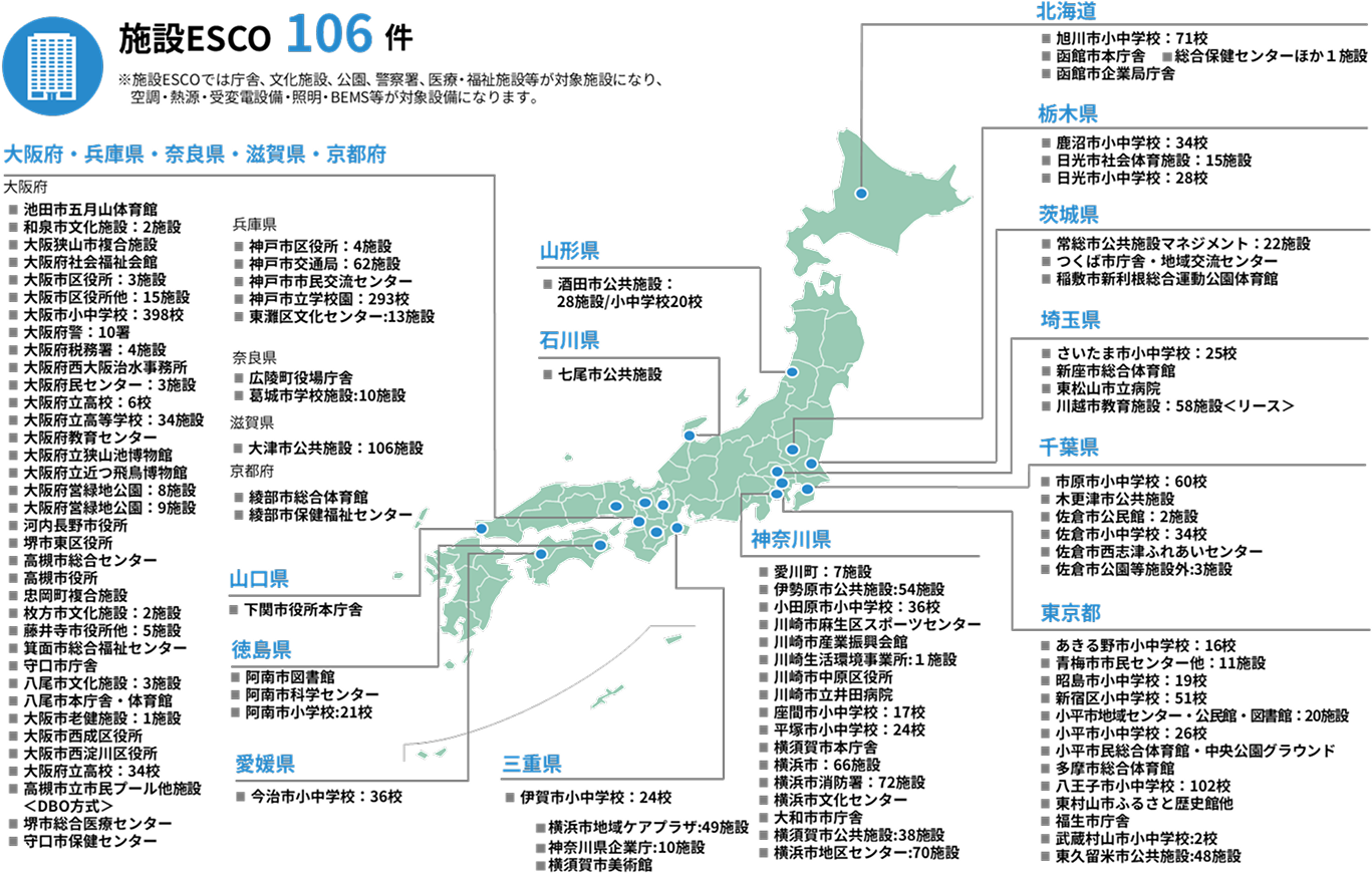 施設ESCO