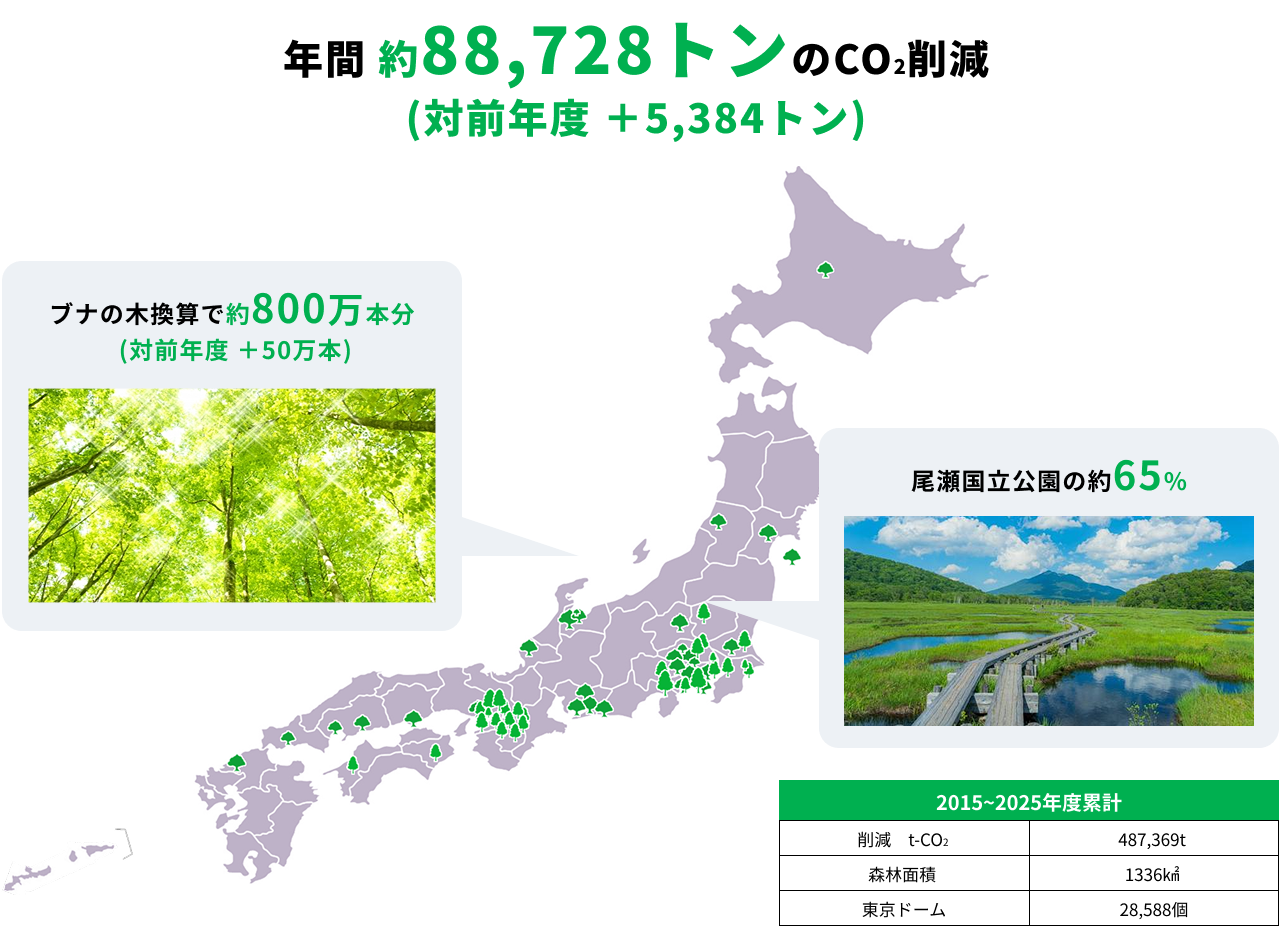 全国のESCO事業 CO2削減