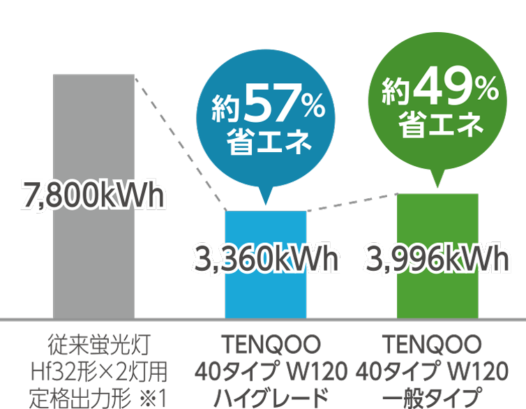 年間消費電力量（合計）