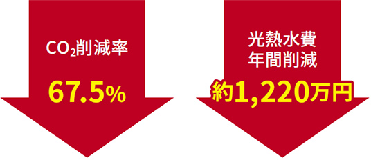 主なエネルギー改修成果（年間）