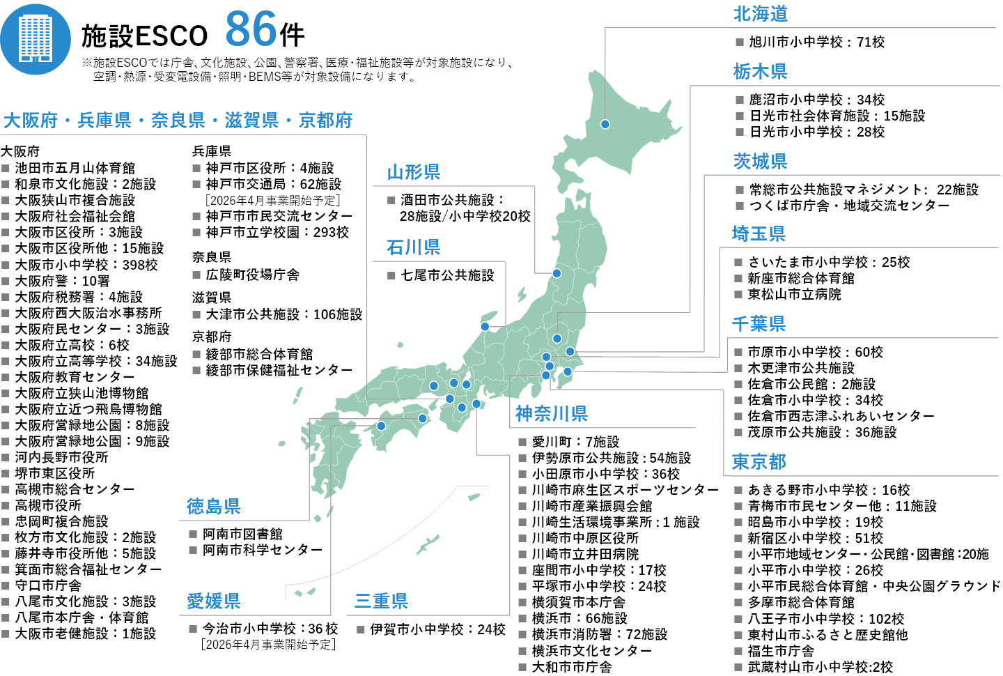 施設ESCO］官公庁ESCO事業 導入事例