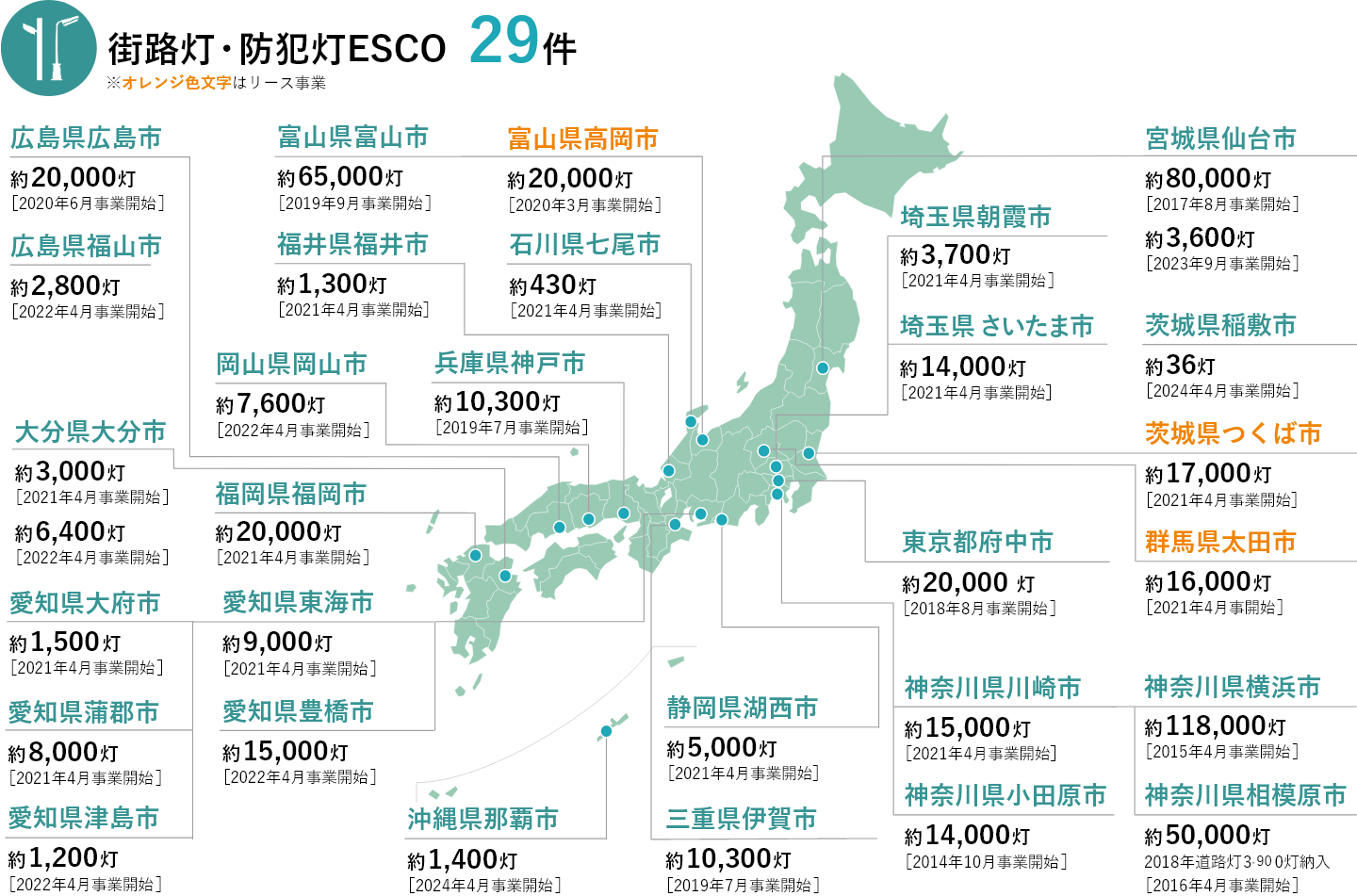 ［屋外灯ESCO］官公庁ESCO事業 導入事例