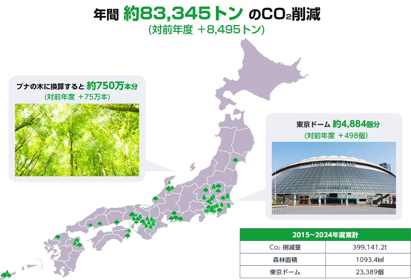 削減実績＜2023年度：環境パフォーマンス＞