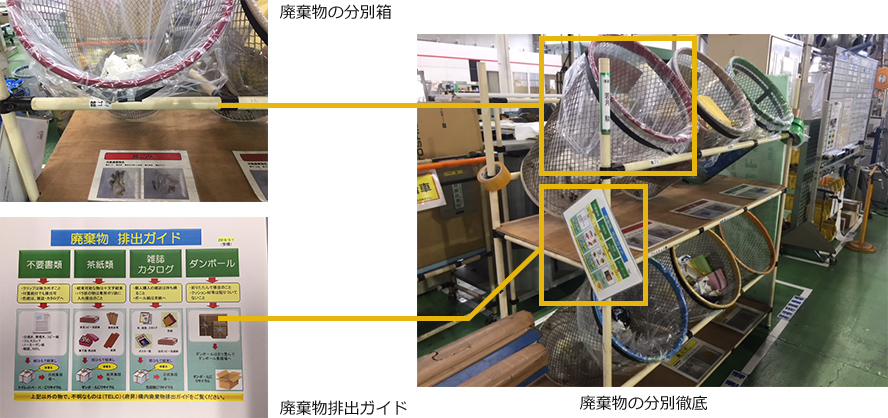 廃棄物の分別徹底