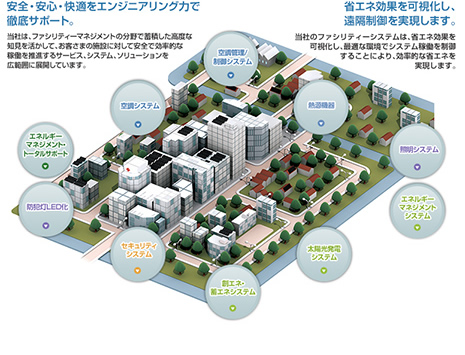 ビルファシリティーソリューション
