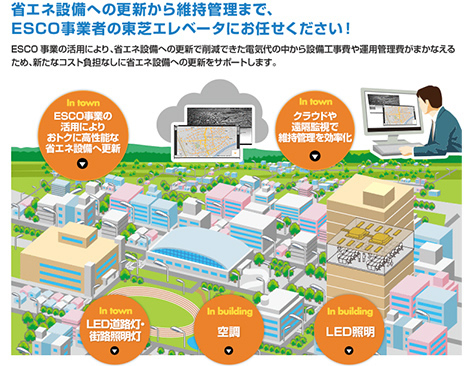 自治体様向けファシリティーソリューション