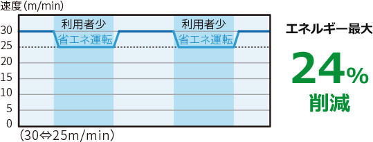 省エネルギー・パック①