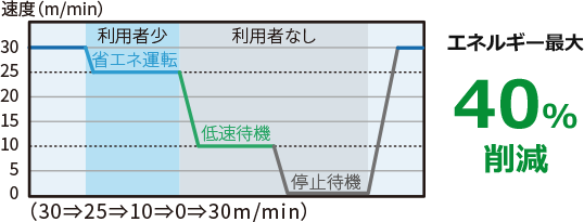 省エネルギー・パック③