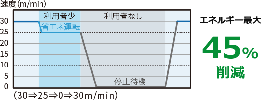 省エネルギー・パック④