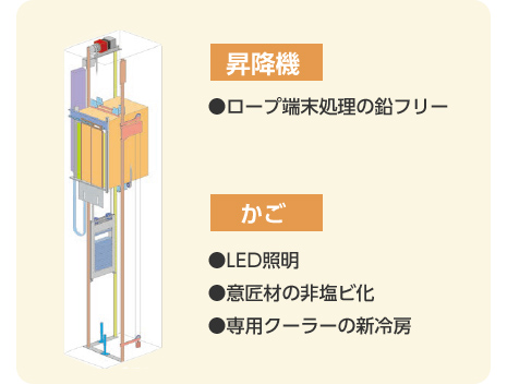 昇降機 ●ロープ端末処理の鉛フリー／かご ●LED照明 ●意匠材の非塩ビ化 ●専用クーラーの新冷房