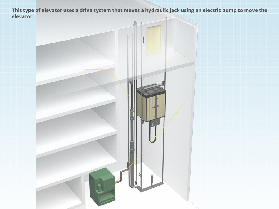 This type of elevator uses a drive system that moves a hydraulic jack using an electric pump to move the elevator. 