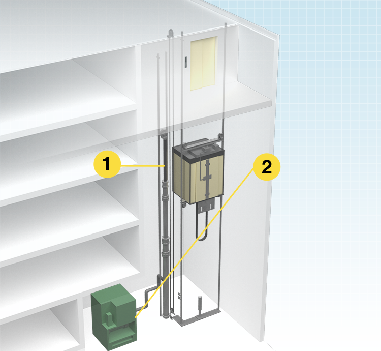 This type of elevator uses a drive system that moves a hydraulic jack using an electric pump to move the elevator. 