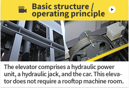 Basic structure/operating principle