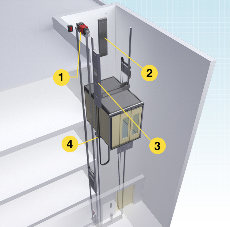 These are the type of elevators that do not require a machine room because their traction machines and controllers have been made compact and are installed in the hoistway.