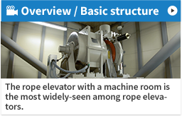 Rope Elevators (with machine room), Elevator Basics