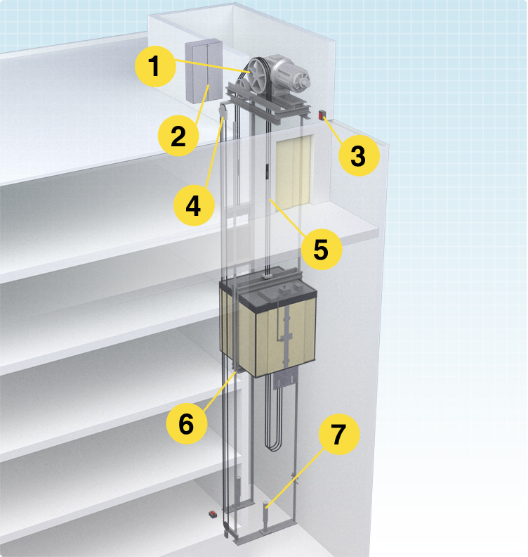 This type of elevator has a machine room installed on the roof of the building. 