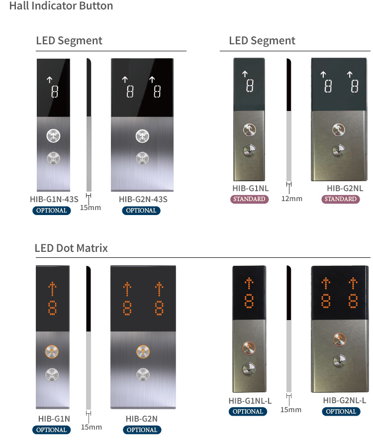 Hall Indicator Button:HIB type