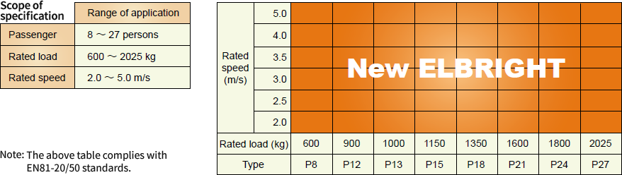 Product Line-ups