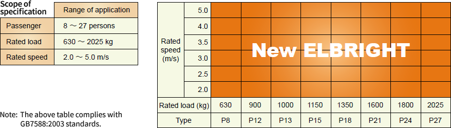 Product Line-ups