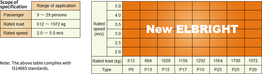 Product Line-ups