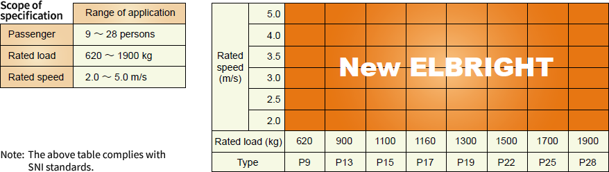 Product Line-ups