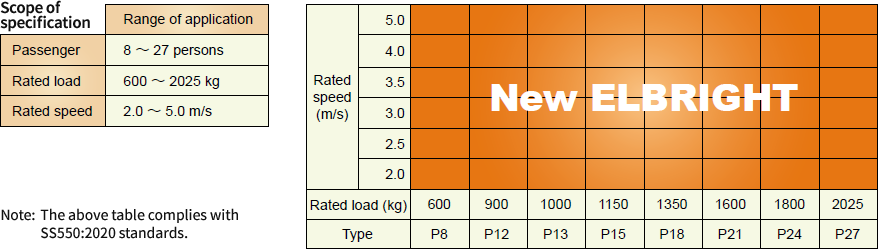 Product Line-ups