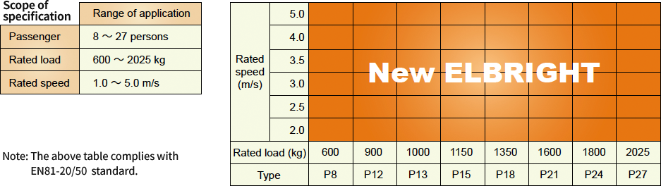 Product Line-ups