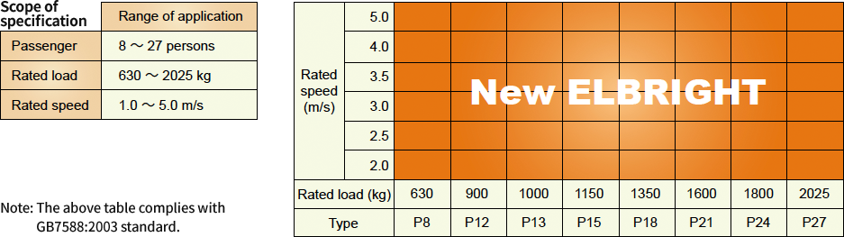 Product Line-ups