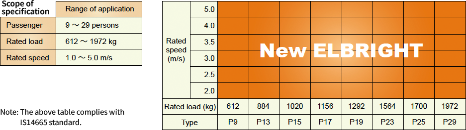 Product Line-ups