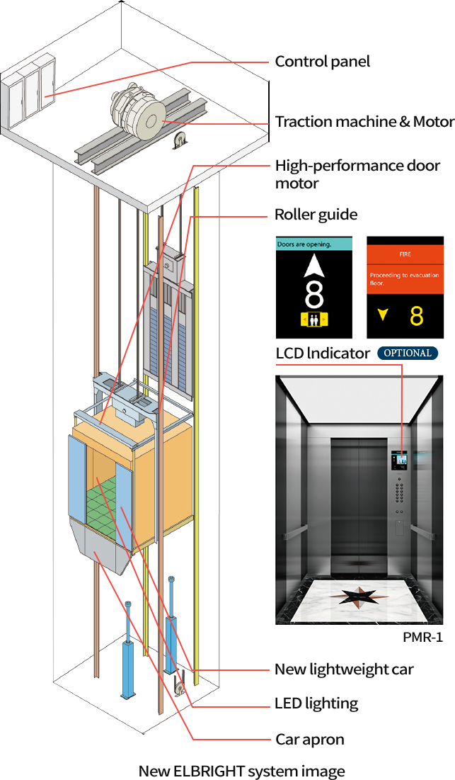 A high-efficiency traction machine and advanced inverter drive controlled are expanding the potential of New ELBRIGHT