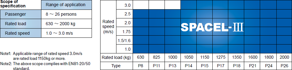 Product Line-ups