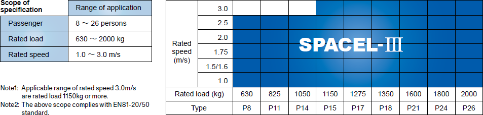 Product Line-ups