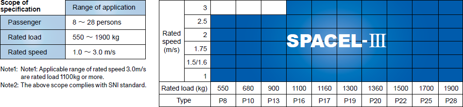 Product Line-ups