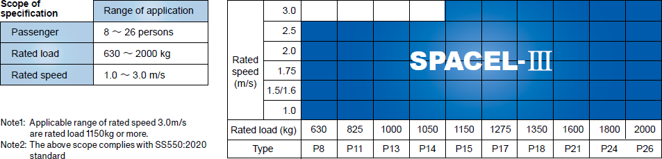 Product Line-ups