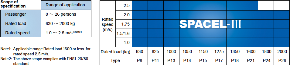 Product Line-ups