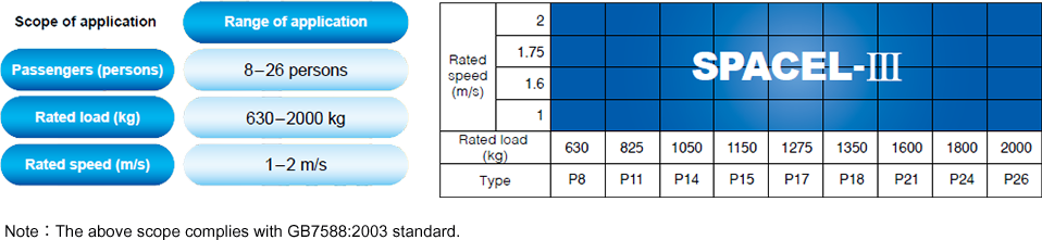 Product Line-ups