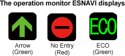 Kindly Navigating Passengers Operation Monitor ESNAVI