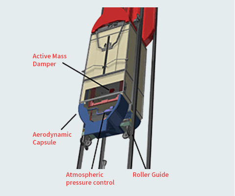 The World's First Atmospheric Control System