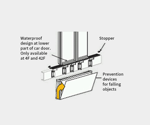 Against the wind: Device for Vibration Suppression of Ropes