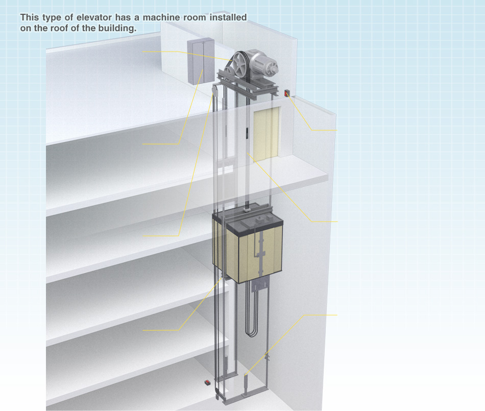 Types And Working Principle Of Elevator Elevator Mach vrogue.co