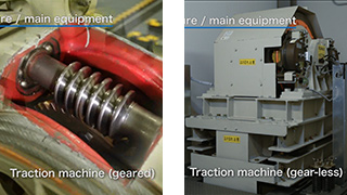 Traction machine, Rope elevator (with machine room): Elevators by  Operating Principle