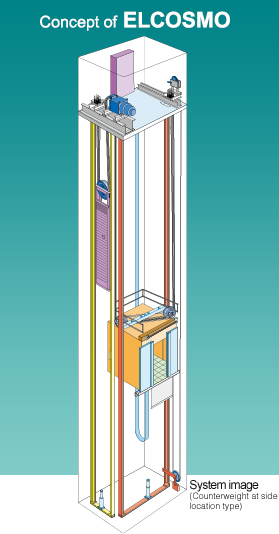 Compact Machine Room Type Standard Passenger Elevator 