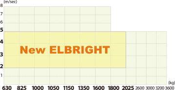 New ELBRIGHT